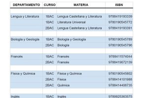 Libros Bachillerato 2026-2027